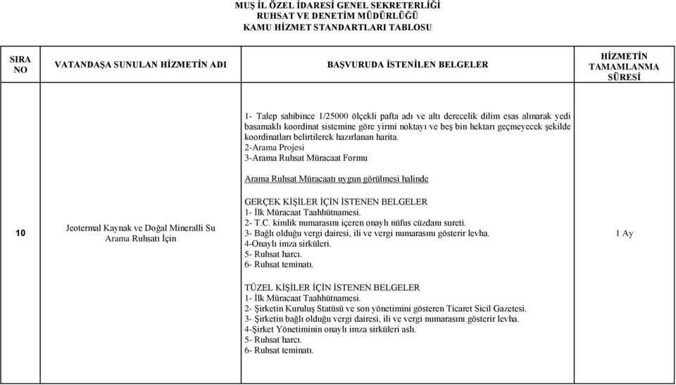 2-Arama Projesi 3-Arama Ruhsat Müracaat Formu Arama Ruhsat Müracaatı uygun görülmesi halinde 10 Jeotermal Kaynak ve Doğal Mineralli Su Arama Ruhsatı İçin GERÇEK KİŞİLER İÇİN İSTENEN BELGELER 1- İlk