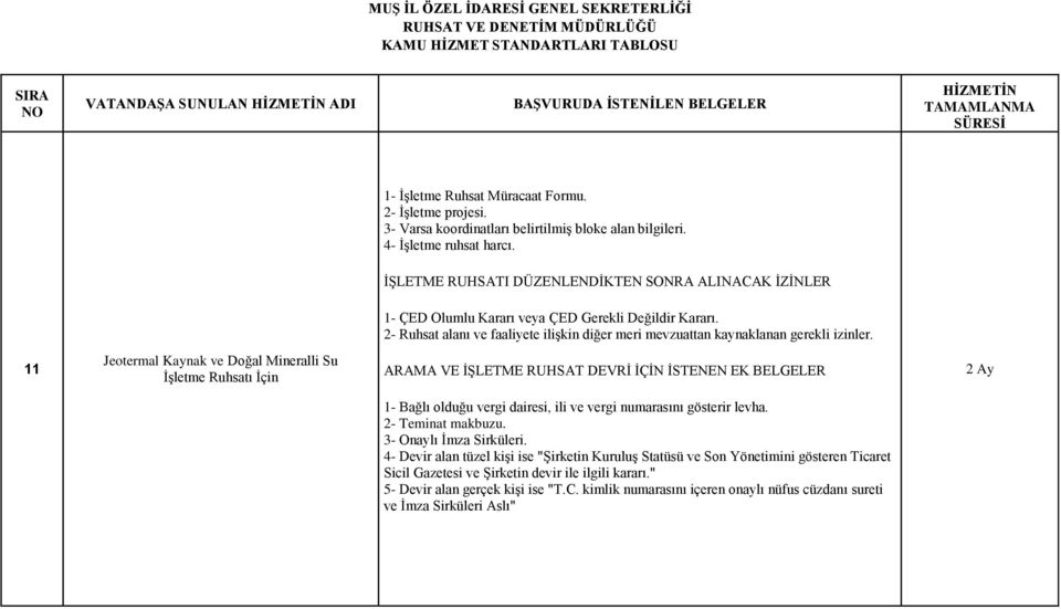 11 Jeotermal Kaynak ve Doğal Mineralli Su İşletme Ruhsatı İçin ARAMA VE İŞLETME RUHSAT DEVRİ İÇİN İSTENEN EK BELGELER 2 Ay 1- Bağlı olduğu vergi dairesi, ili ve vergi numarasını gösterir levha.