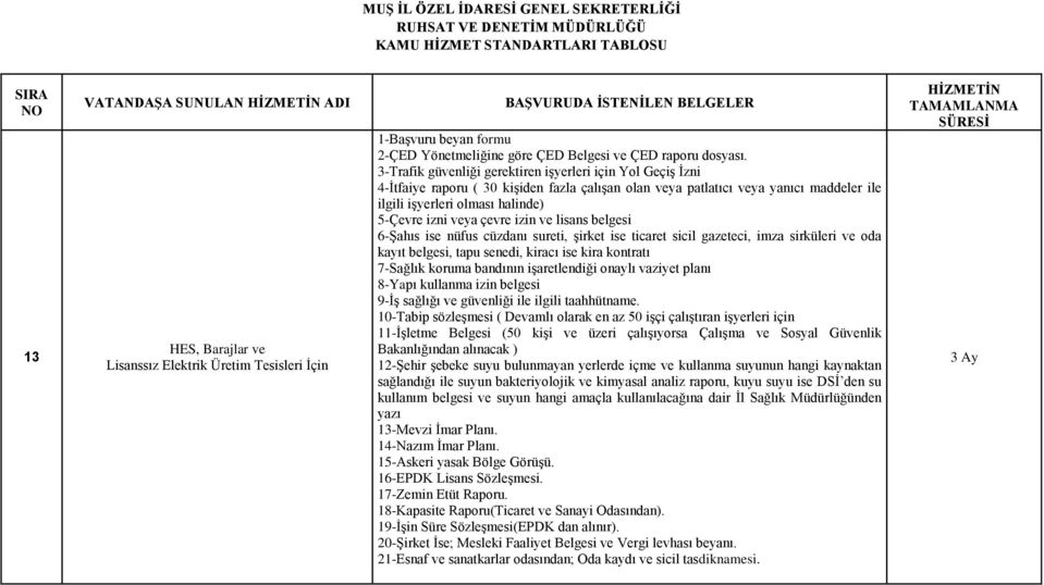 çevre izin ve lisans belgesi 6-Şahıs ise nüfus cüzdanı sureti, şirket ise ticaret sicil gazeteci, imza sirküleri ve oda kayıt belgesi, tapu senedi, kiracı ise kira kontratı 7-Sağlık koruma bandının