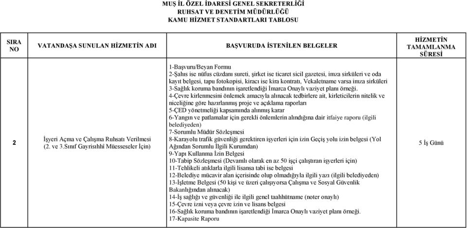 kontratı, Vekaletname varsa imza sirküleri 3-Sağlık koruma bandının işaretlendiği İmarca Onaylı vaziyet planı örneği.