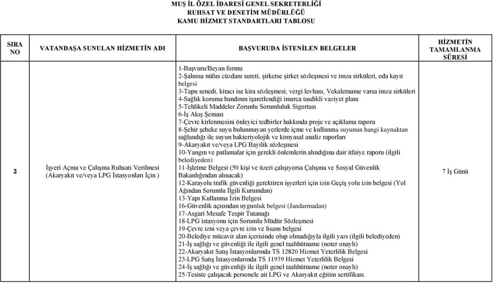 5-Tehlikeli Maddeler Zorunlu Sorumluluk Sigortası 6-İş Akış Şeması 7-Çevre kirlenmesini önleyici tedbirler hakkında proje ve açıklama raporu 8-Şehir şebeke suyu bulunmayan yerlerde içme ve kullanma