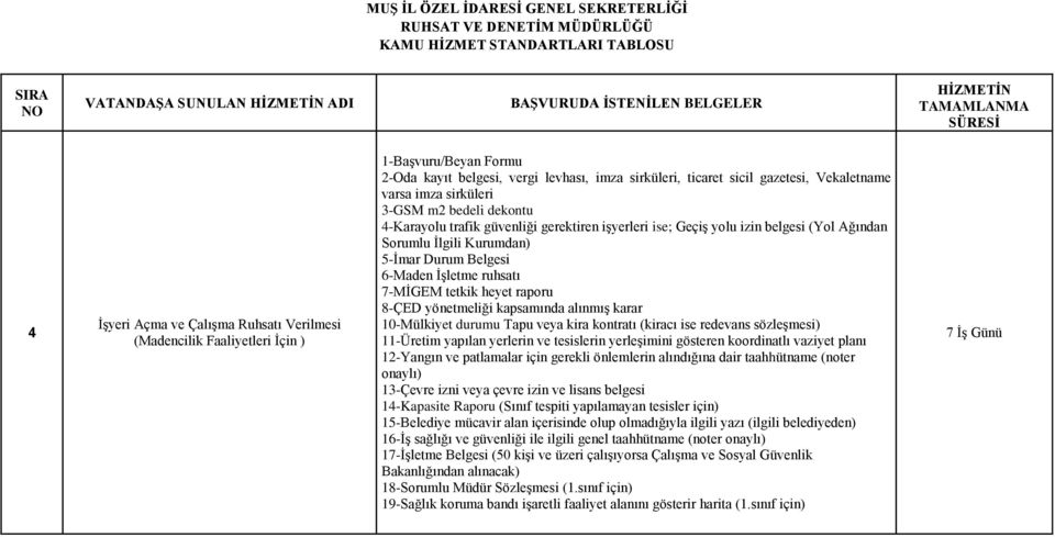 6-Maden İşletme ruhsatı 7-MİGEM tetkik heyet raporu 8-ÇED yönetmeliği kapsamında alınmış karar 10-Mülkiyet durumu Tapu veya kira kontratı (kiracı ise redevans sözleşmesi) 11-Üretim yapılan yerlerin