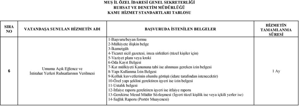 Kullanma İzin Belgesi 9-Kolluk kuvvetlerinin olumlu görüşü (idare tarafından istenecektir) 10-Özel yapı şeklini gerektiren işyeri ise izin belgesi 11-Ustalık belgesi