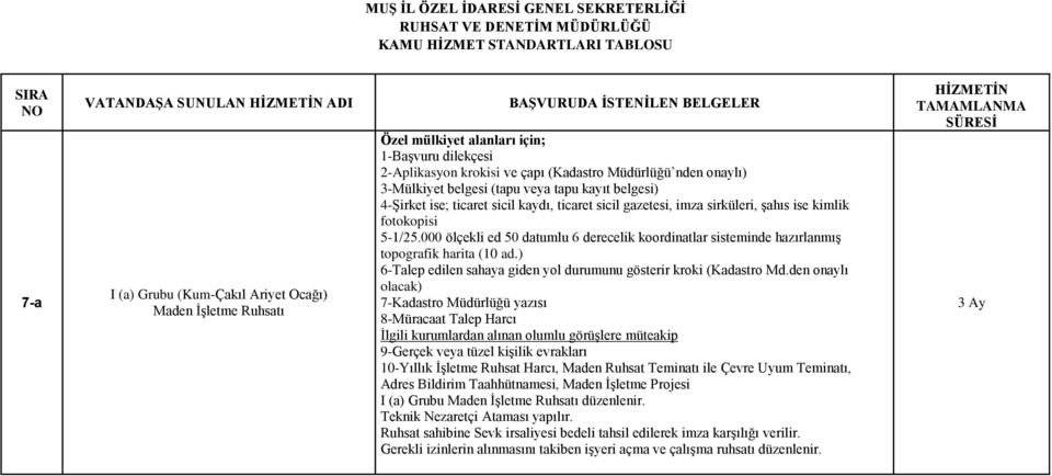 000 ölçekli ed 50 datumlu 6 derecelik koordinatlar sisteminde hazırlanmış topografik harita (10 ad.) 6-Talep edilen sahaya giden yol durumunu gösterir kroki (Kadastro Md.