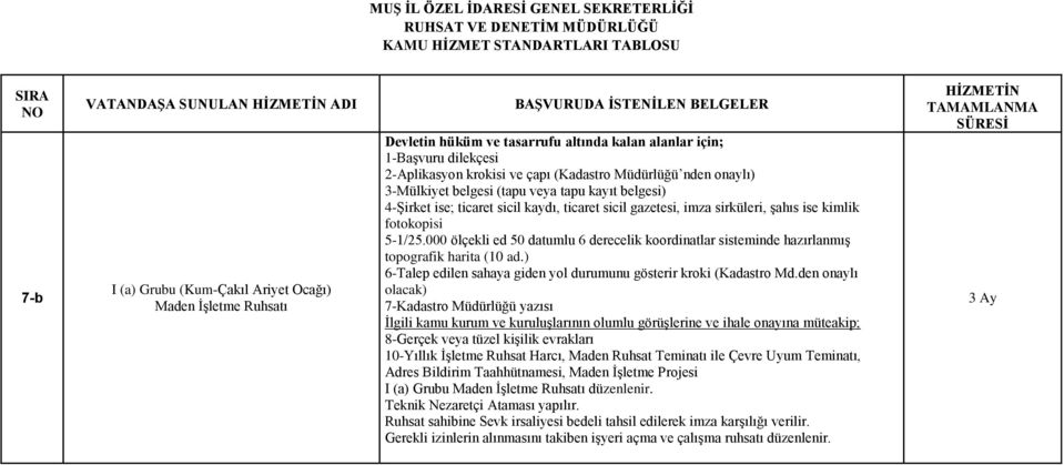 000 ölçekli ed 50 datumlu 6 derecelik koordinatlar sisteminde hazırlanmış topografik harita (10 ad.) 6-Talep edilen sahaya giden yol durumunu gösterir kroki (Kadastro Md.