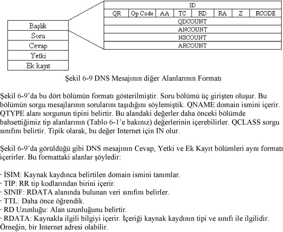 QCLASS sorgu sınıfını belirtir. Tipik olarak, bu değer Internet için IN olur. Şekil 6-9 da görüldüğü gibi DNS mesajının Cevap, Yetki ve Ek Kayıt bölümleri aynı formatı içerirler.