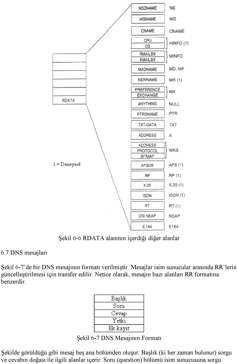 Netice olarak, mesajın bazı alanları RR formatına benzerdir.