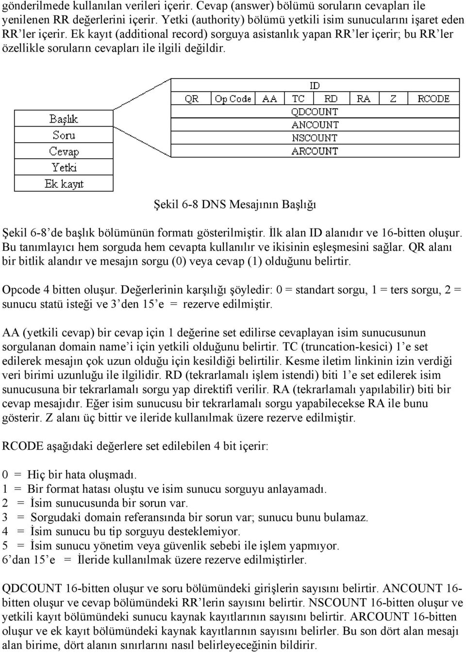 Şekil 6-8 DNS Mesajının Başlığı Şekil 6-8 de başlık bölümünün formatı gösterilmiştir. İlk alan ID alanıdır ve 16-bitten oluşur.