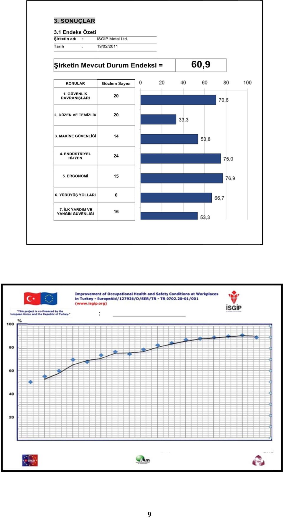 Oca Şub Ş Mar Niss May Haz Tem Agu 20100 2011