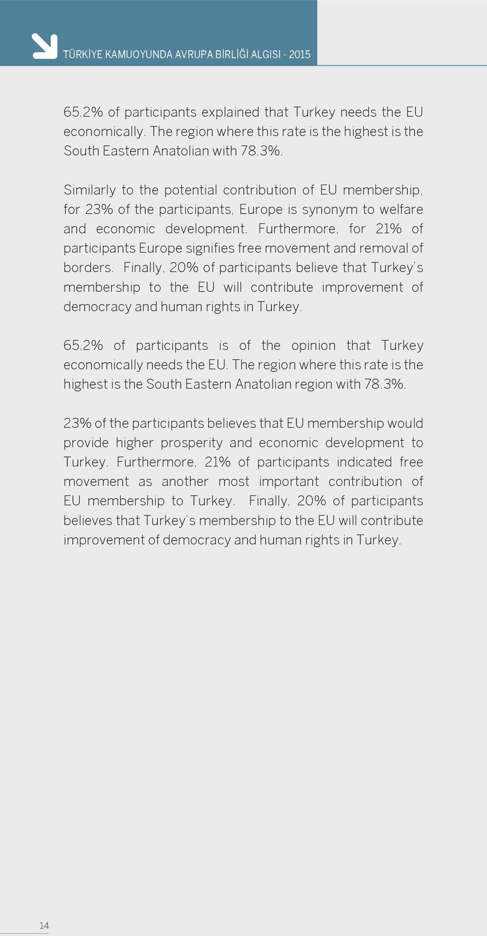 Furthermore, for 21% of participants Europe signifies free movement and removal of borders.