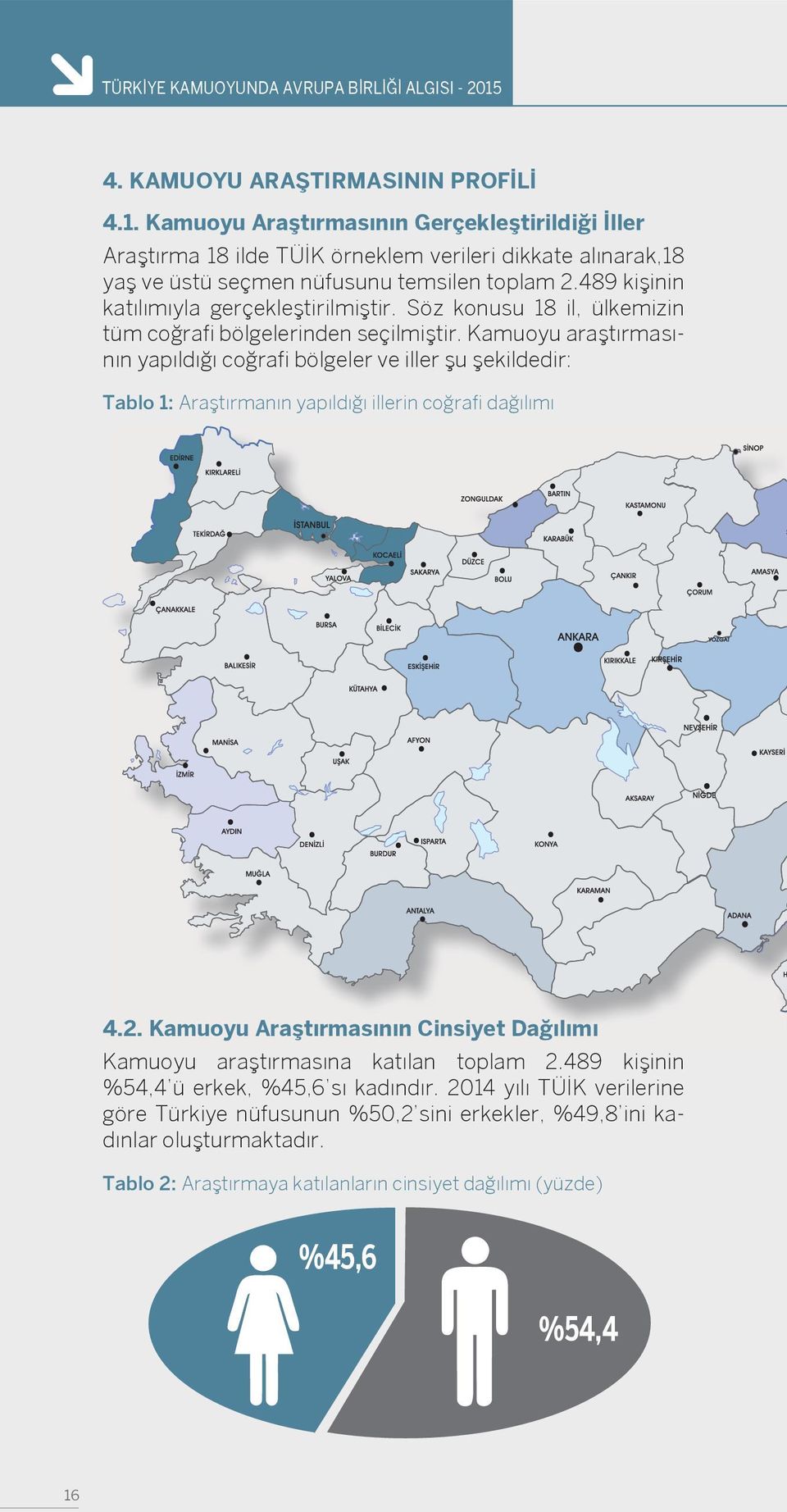 489 kişinin katılımıyla gerçekleştirilmiştir. Söz konusu 18 il, ülkemizin tüm coğrafi bölgelerinden seçilmiştir.