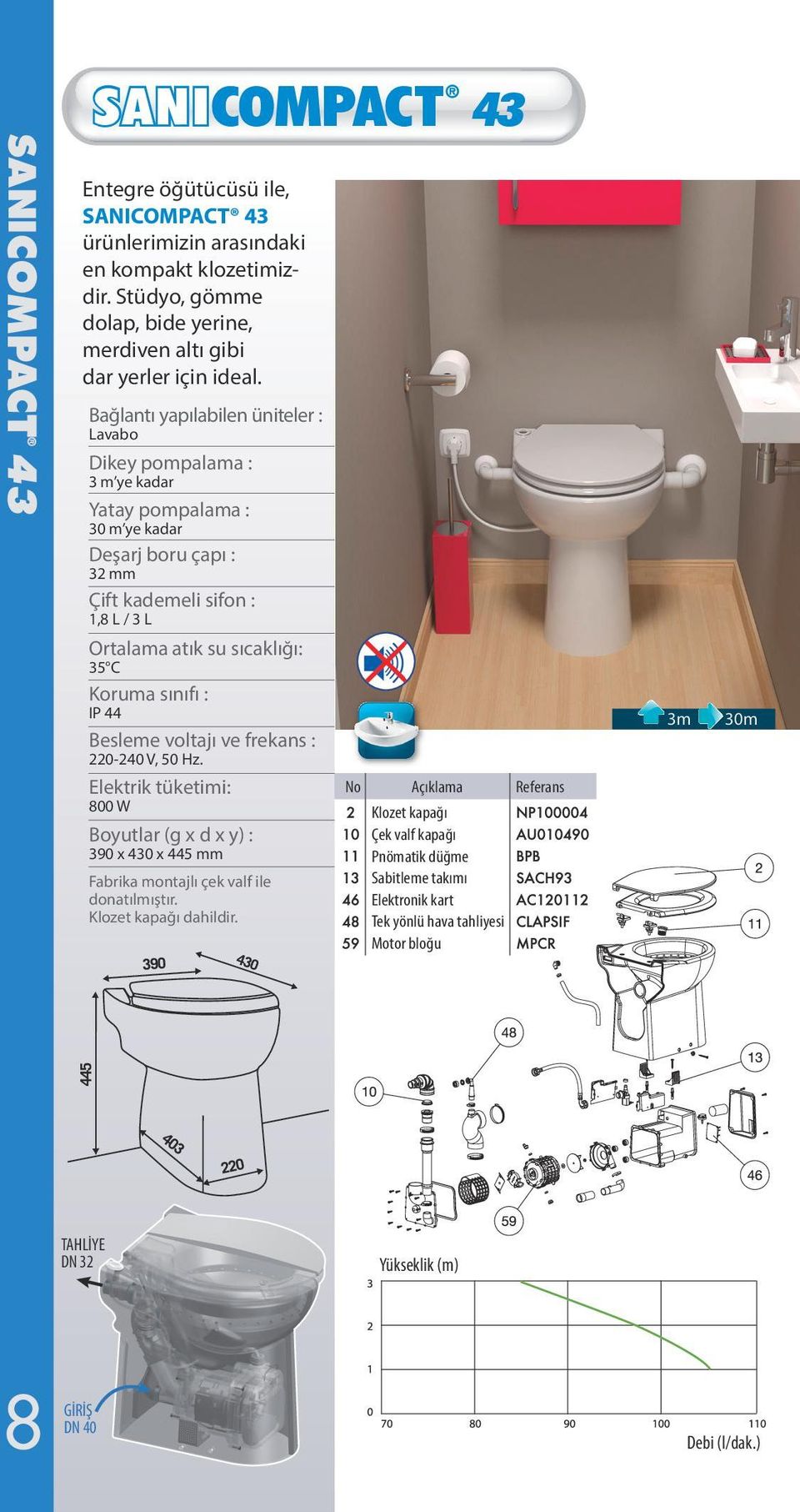 35 C Koruma sınıfı : IP 44 Besleme voltajı ve frekans : 220-240 V, 50 Hz. Elektrik tüketimi: 800 W Boyutlar (g x d x y) : 390 x 430 x 445 mm Fabrika montajlı çek valf ile donatılmıştır.