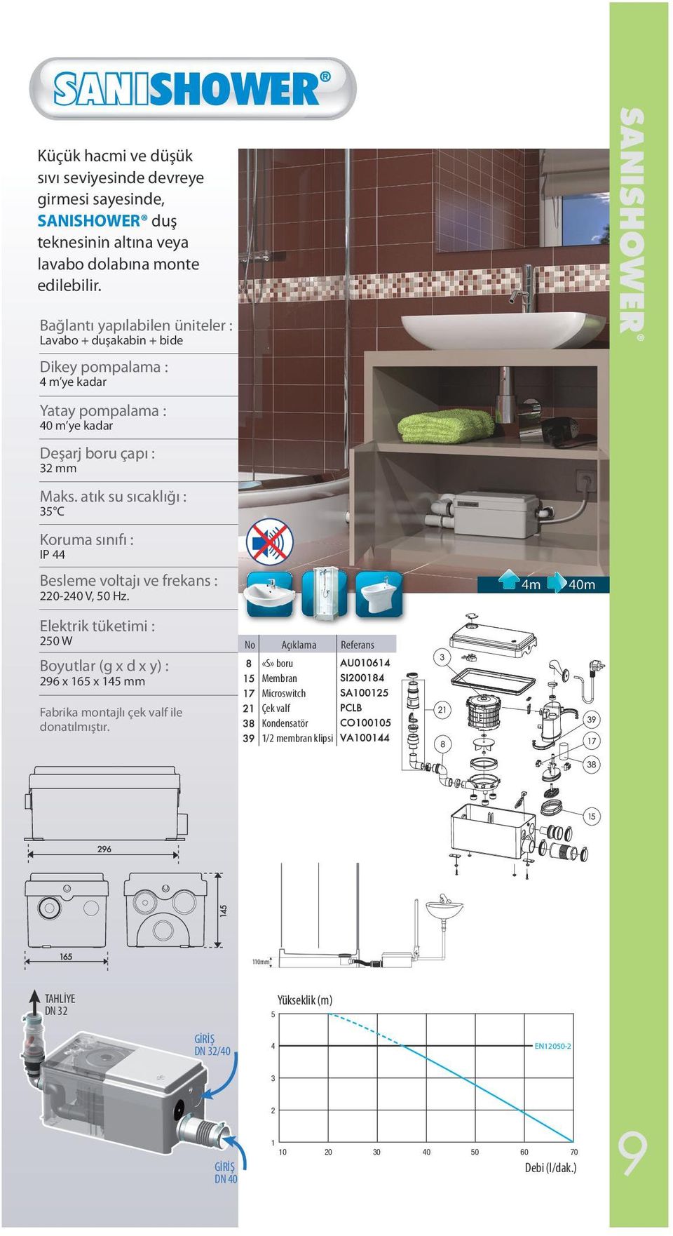 atık su sıcaklığı : 35 C Koruma sınıfı : IP 44 Besleme voltajı ve frekans : 220-240 V, 50 Hz.