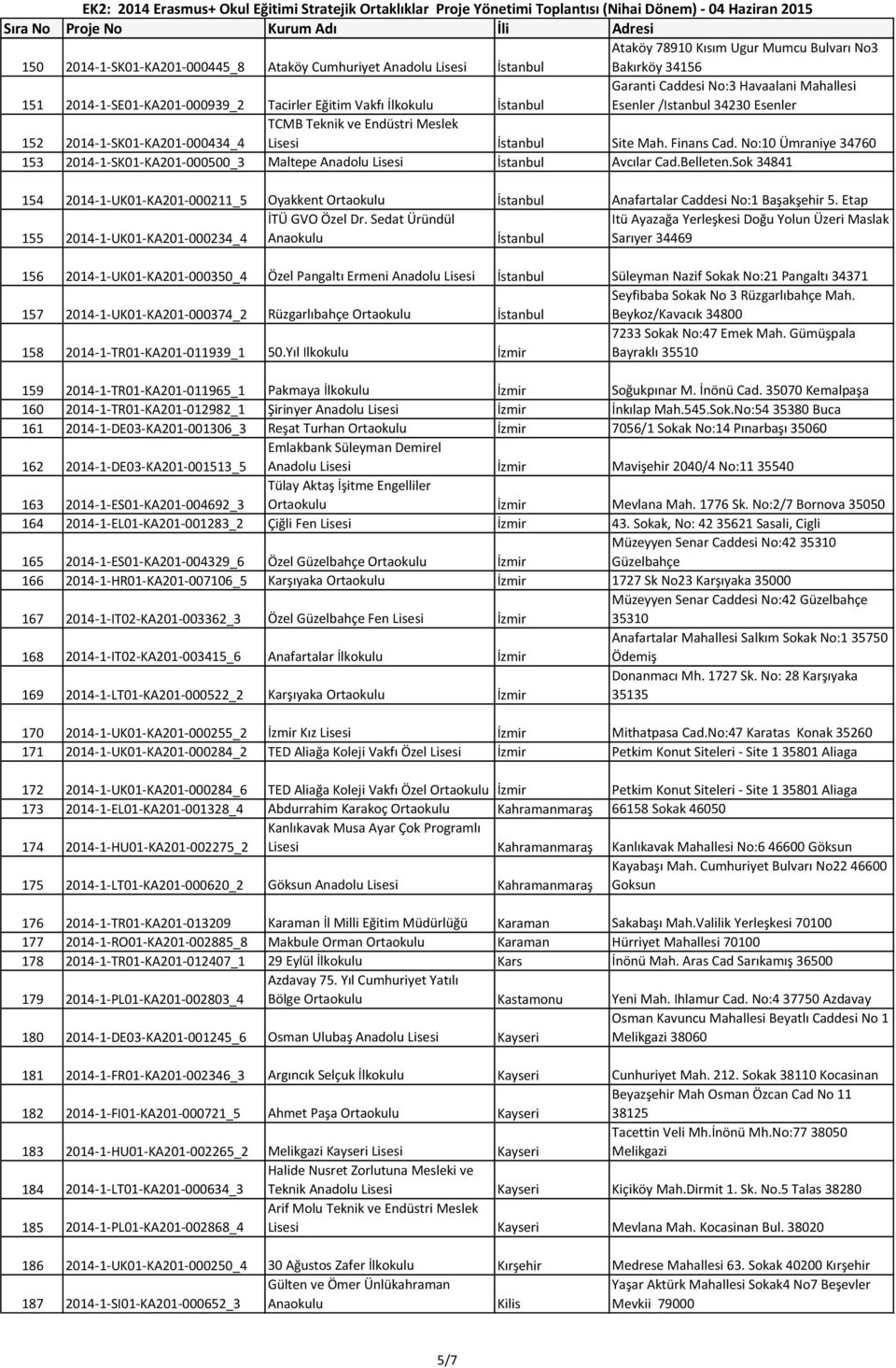 No:10 Ümraniye 34760 153 2014-1-SK01-KA201-000500_3 Maltepe Anadolu Avcılar Cad.Belleten.Sok 34841 154 2014-1-UK01-KA201-000211_5 Oyakkent Ortaokulu Anafartalar Caddesi No:1 Başakşehir 5.