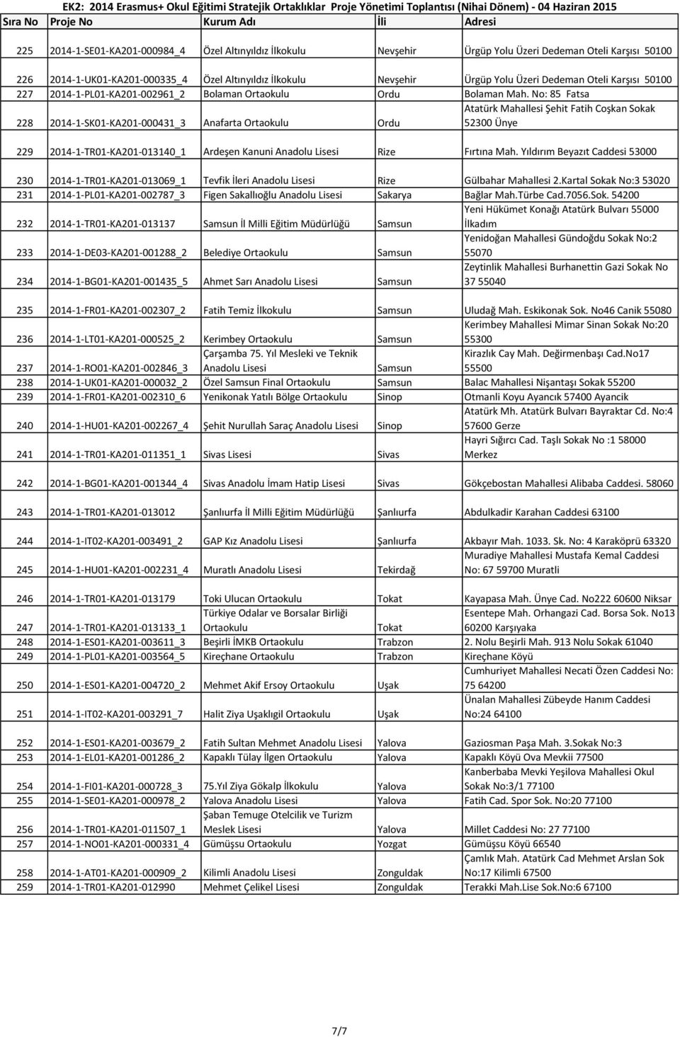 No: 85 Fatsa 228 2014-1-SK01-KA201-000431_3 Anafarta Ortaokulu Ordu Atatürk Mahallesi Şehit Fatih Coşkan Sokak 52300 Ünye 229 2014-1-TR01-KA201-013140_1 Ardeşen Kanuni Anadolu Rize Fırtına Mah.