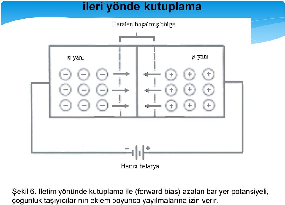 bias) azalan bariyer potansiyeli,