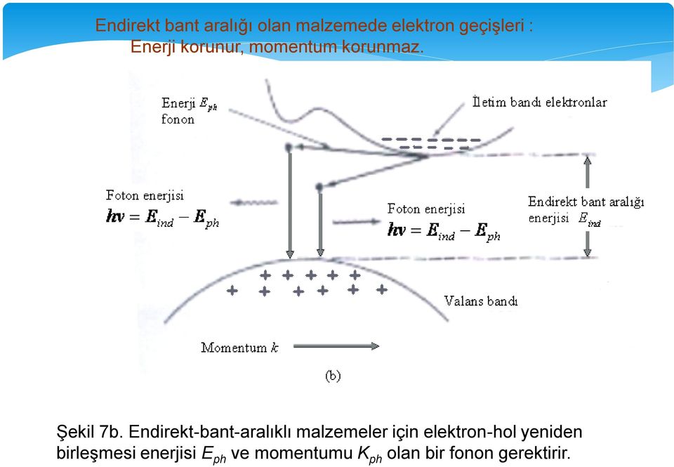 Endirekt-bant-aralıklı malzemeler için elektron-hol