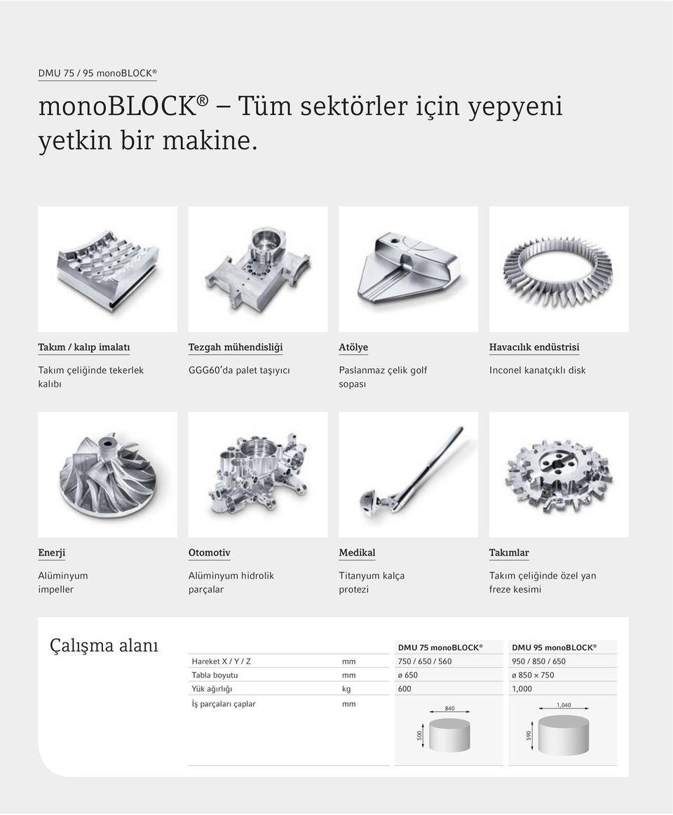 sopası Inconel kanatçıklı disk Enerji Otomotiv Medikal Takımlar Alüminyum impeller Alüminyum hidrolik parçalar Titanyum kalça protezi Takım