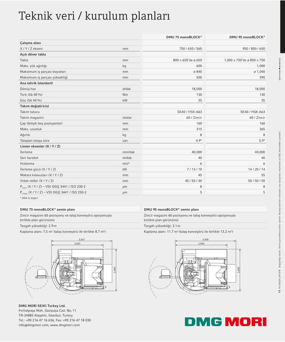 Güç (S6 40 %) kw 35 35 Takım değiştiricisi Takım tutucu SK40 / HSK-A63 SK40 / HSK-A63 Takım magazini slotlar 60 / Zincir 60 / Zincir Çap (bitişik boş pozisyonlar) mm 160 160 Maks.