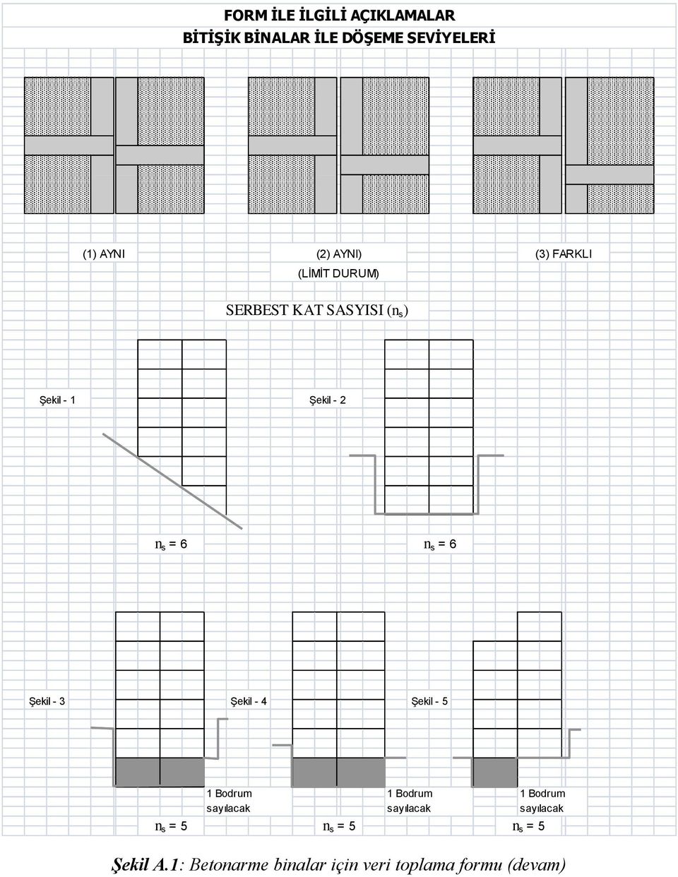 6 Şekil - 3 Şekil - 4 Şekil - 5 1 Bodrum sayılacak n s = 5 n s = 5 1 Bodrum sayılacak