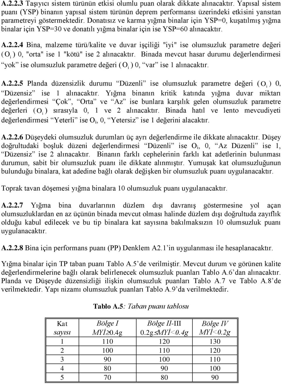 Donatısız ve karma yığma binalar için YSP=0, kuşatılmış yığma binalar için YSP=30 ve donatılı yığma binalar için ise YSP=60 alınacaktır. A.2.