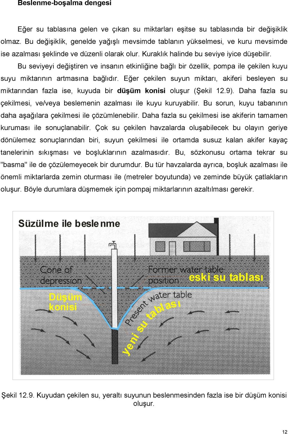 Bu seviyeyi değiştiren ve insanın etkinliğine bağlı bir özellik, pompa ile çekilen kuyu suyu miktarının artmasına bağlıdır.