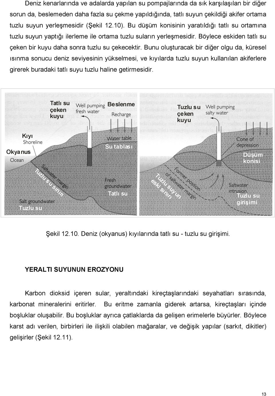 Böylece eskiden tatlı su çeken bir kuyu daha sonra tuzlu su çekecektir.