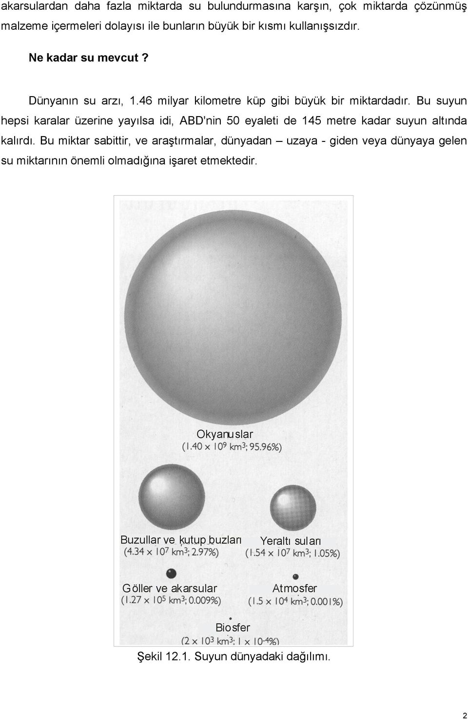 Bu suyun hepsi karalar üzerine yayılsa idi, ABD'nin 50 eyaleti de 145 metre kadar suyun altında kalırdı.