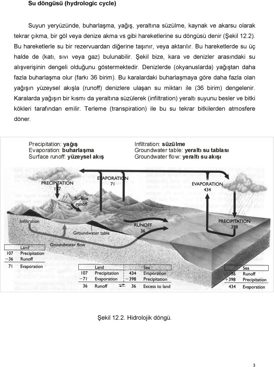 Şekil bize, kara ve denizler arasındaki su alışverişinin dengeli olduğunu göstermektedir. Denizlerde (okyanuslarda) yağıştan daha fazla buharlaşma olur (farkı 36 birim).