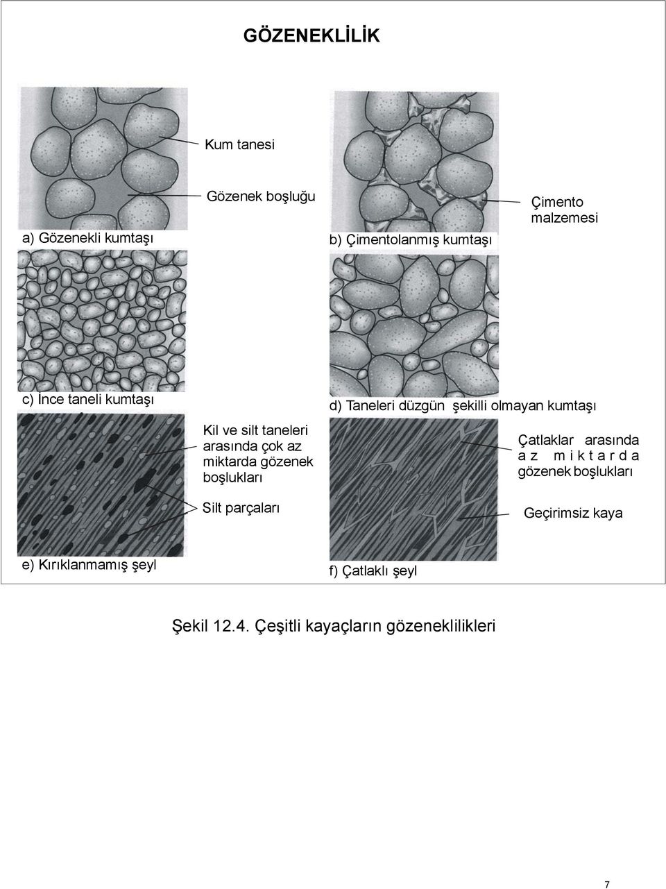 Silt parçaları d) Taneleri düzgün şekilli olmayan kumtaşı Çatlaklar arasında az miktarda gözenek