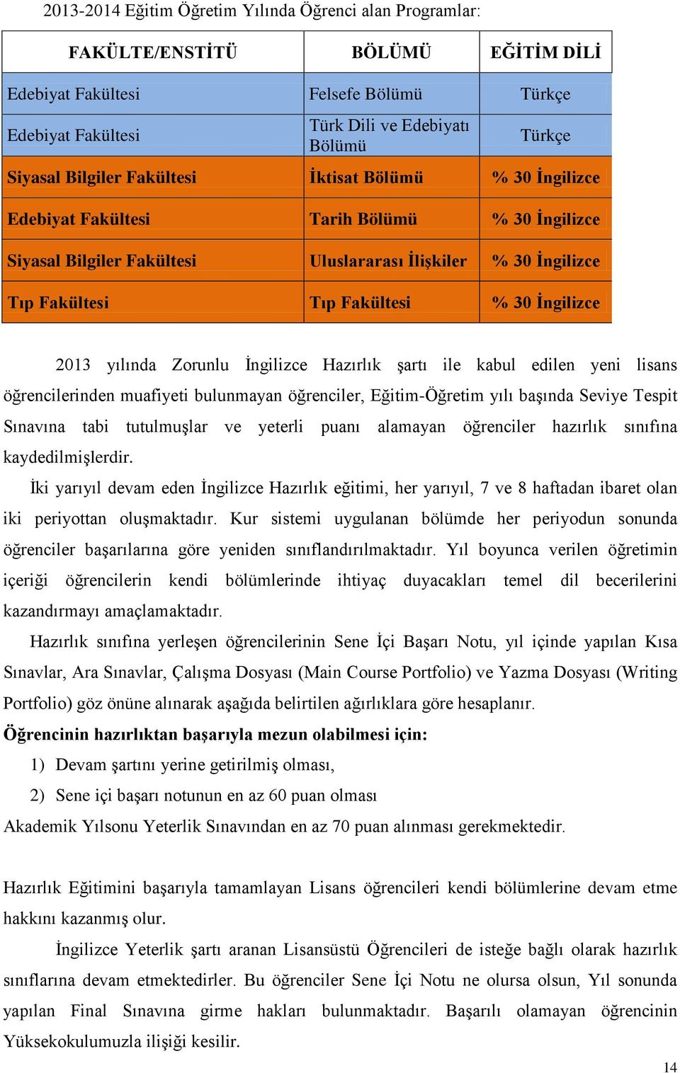 İngilizce 3 yılında Zorunlu İngilizce Hazırlık şartı ile kabul edilen yeni lisans öğrencilerinden muafiyeti bulunmayan öğrenciler, Eğitim-Öğretim yılı başında Seviye Tespit Sınavına tabi tutulmuşlar