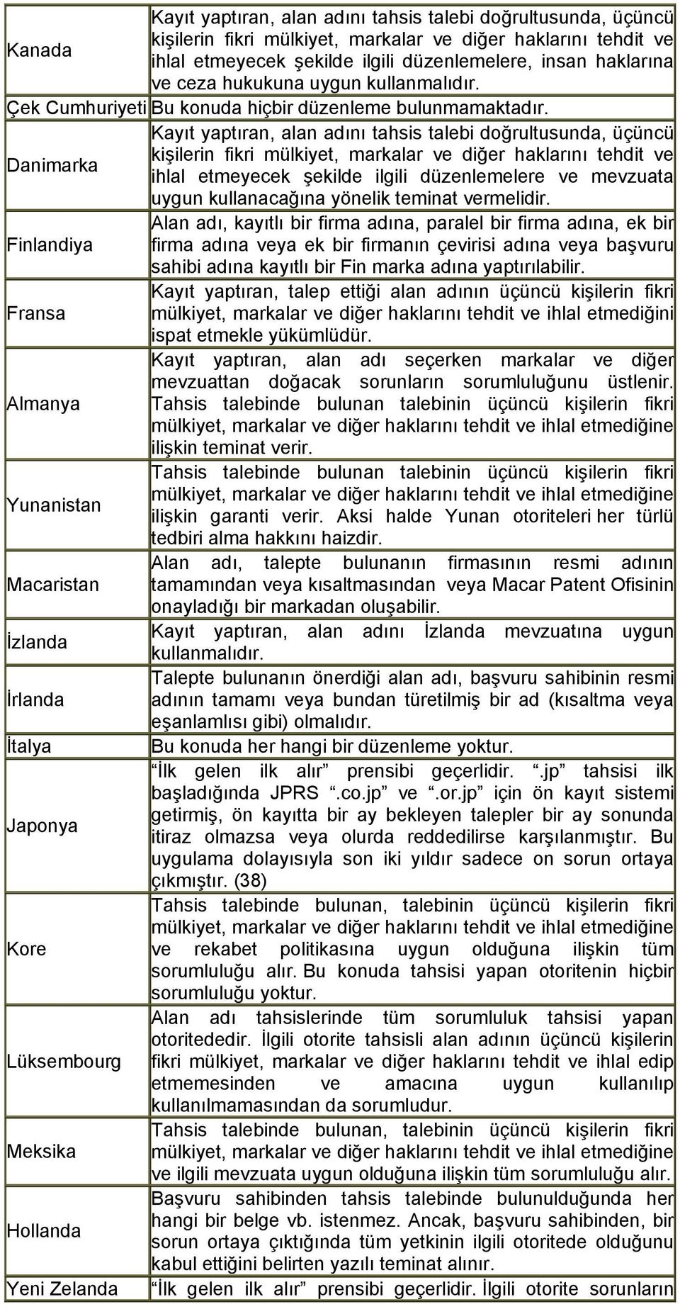 Kayıt yaptıran, alan adını tahsis talebi doğrultusunda, üçüncü kişilerin fikri mülkiyet, markalar ve diğer haklarını tehdit ve Danimarka ihlal etmeyecek şekilde ilgili düzenlemelere ve mevzuata uygun