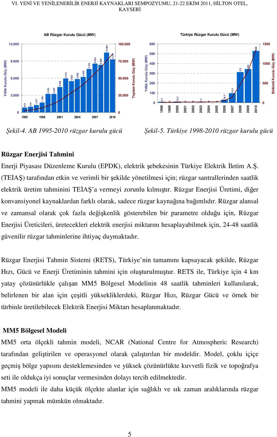 Toplam Kurulu Güç (MW) Yılllık Kurulu Güç (MW) 6 5 4 3 2 1 8,7 1998 1999 1,2 2 21 22 1,2 23 24 25 3,9 26 95,3 27 312 28 343 29 528 21 15 1 5 Birikimli Kurulu Güç (MW) Şekil-4.