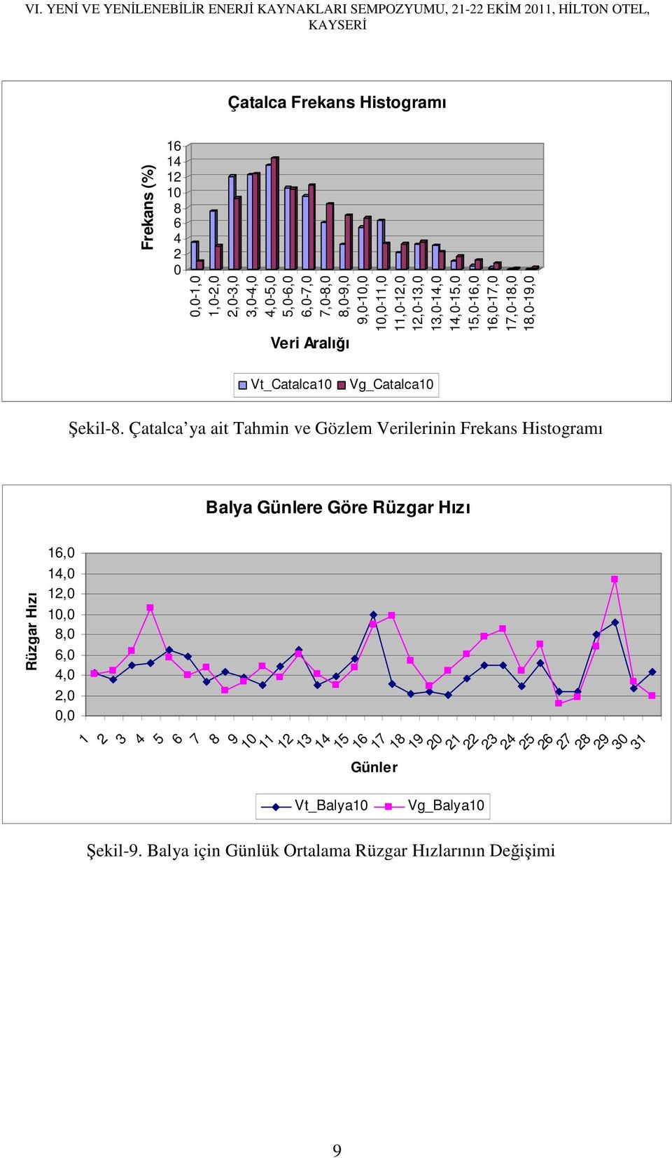 Vg_Catalca1 Şekil-8.