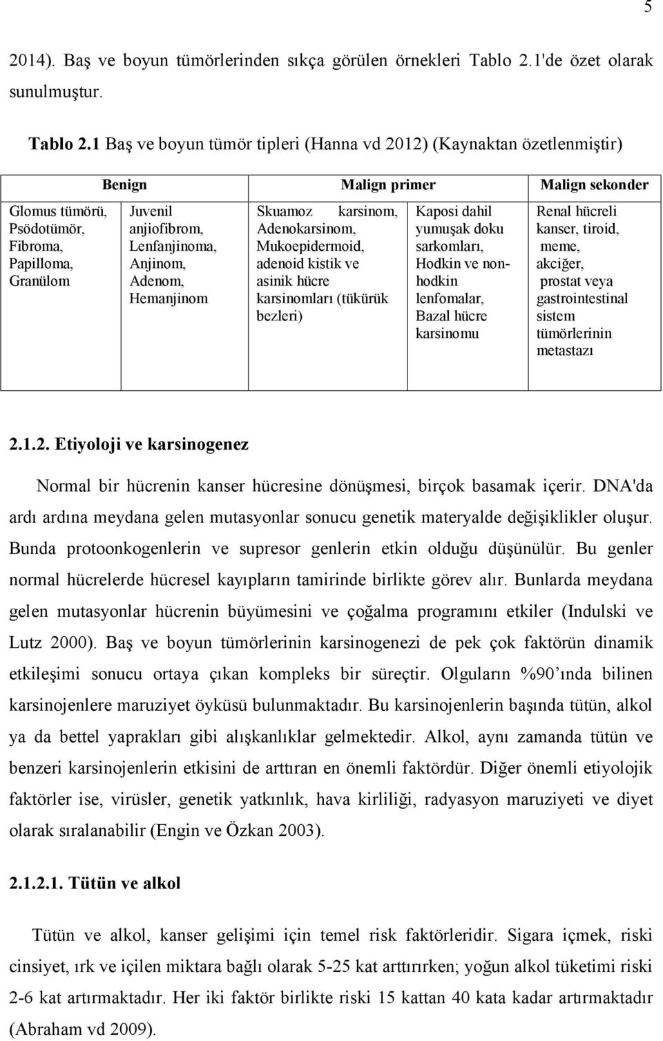 1 Baş ve boyun tümör tipleri (Hanna vd 2012) (Kaynaktan özetlenmiştir) Glomus tümörü, Psödotümör, Fibroma, Papilloma, Granülom Benign Malign primer Malign sekonder Juvenil anjiofibrom, Lenfanjinoma,