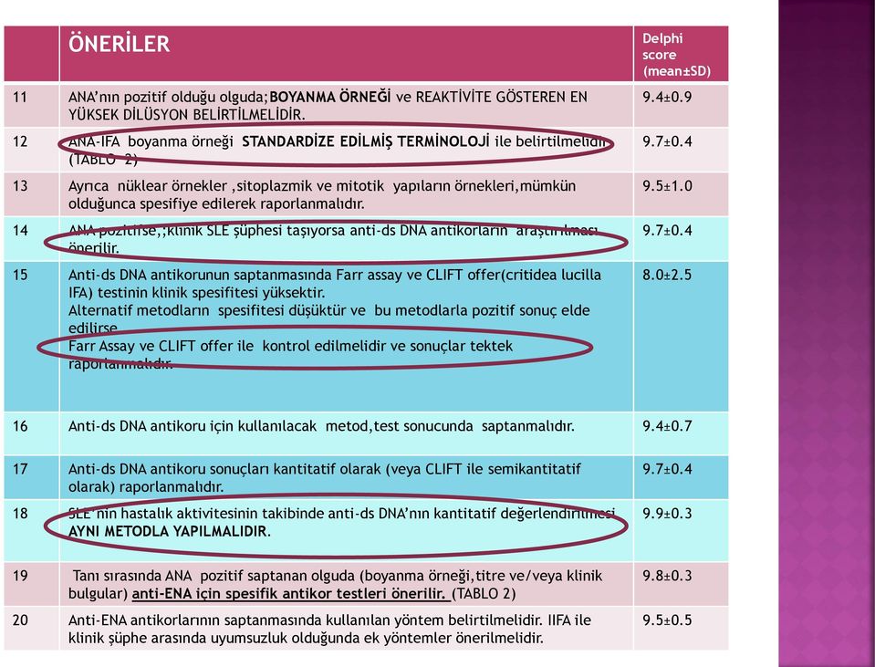 raporlanmalıdır. 14 ANA pozitifse,;klinik SLE şüphesi taşıyorsa anti-ds DNA antikorların araştırılması önerilir.