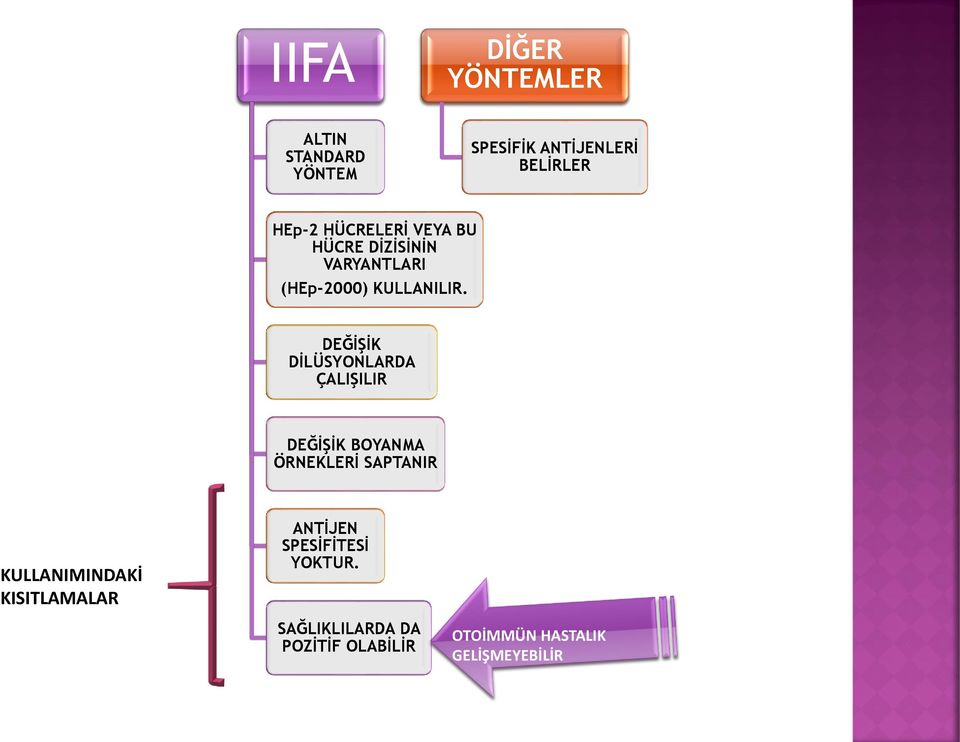 DEĞİŞİK DİLÜSYONLARDA ÇALIŞILIR DEĞİŞİK BOYANMA ÖRNEKLERİ SAPTANIR KULLANIMINDAKİ