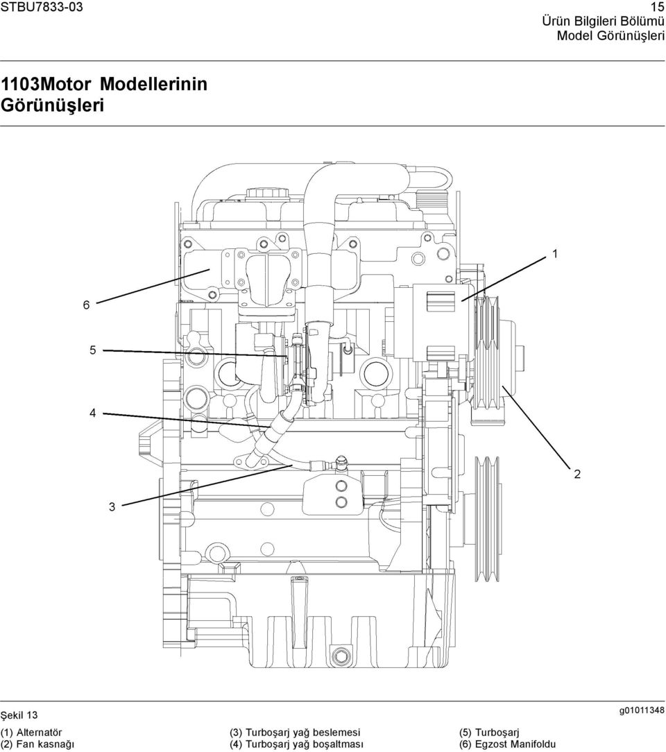 Alternatör (2) Fan kasnağı (3) Turboşarj yağ beslemesi
