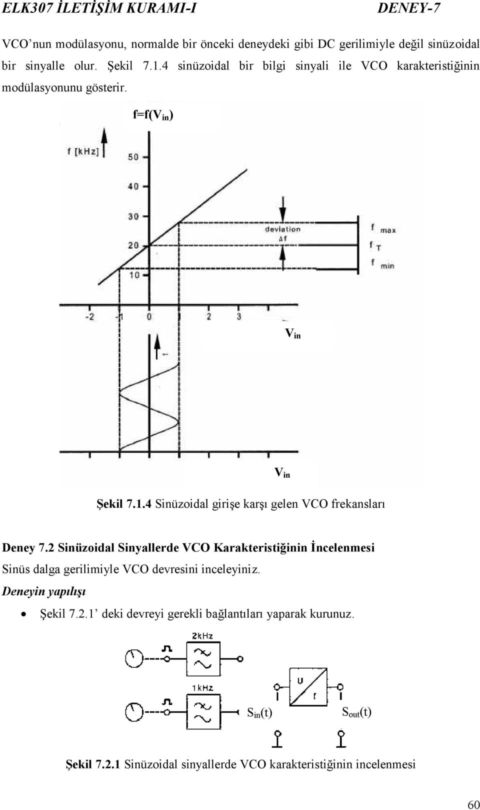 4 Sinüzoidal girişe karşı gelen VCO rekansları Deney 7.