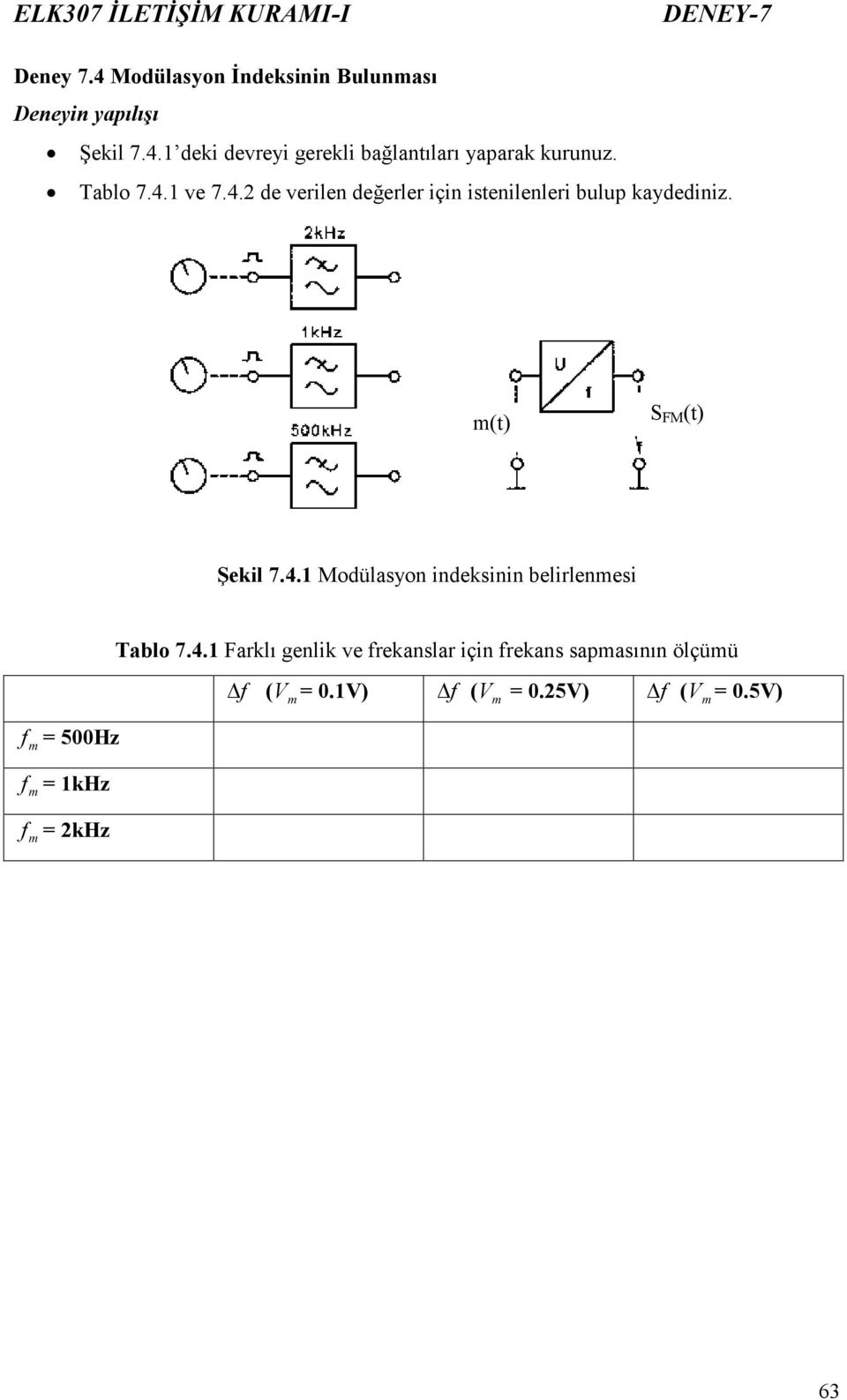 4.1 Farklı genlik ve rekanslar için rekans sapasının ölçüü ( V = 0.1V) ( V = 0.25V) ( V = 0.