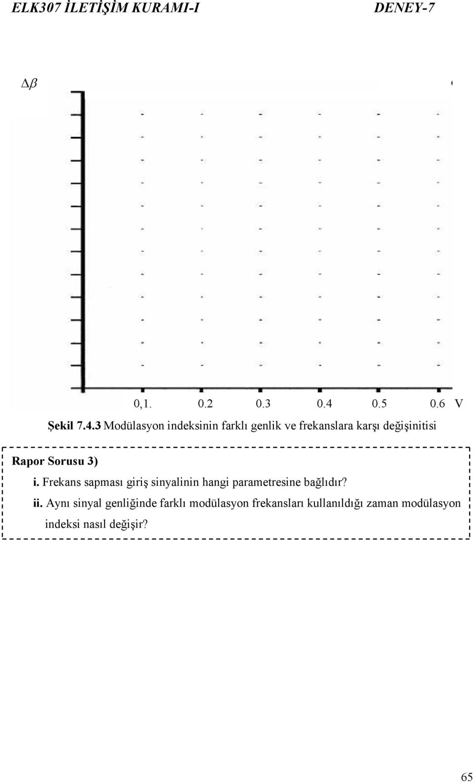 3 Modülasyon indeksinin arklı genlik ve rekanslara karşı değişinitisi