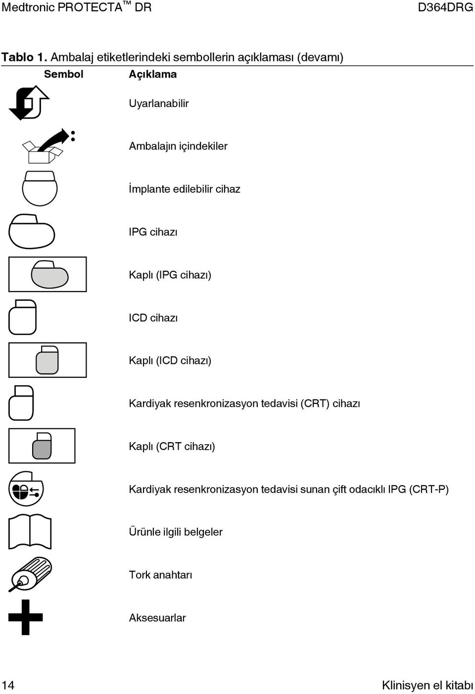 içindekiler İmplante edilebilir cihaz IPG cihazı Kaplı (IPG cihazı) ICD cihazı Kaplı (ICD cihazı)