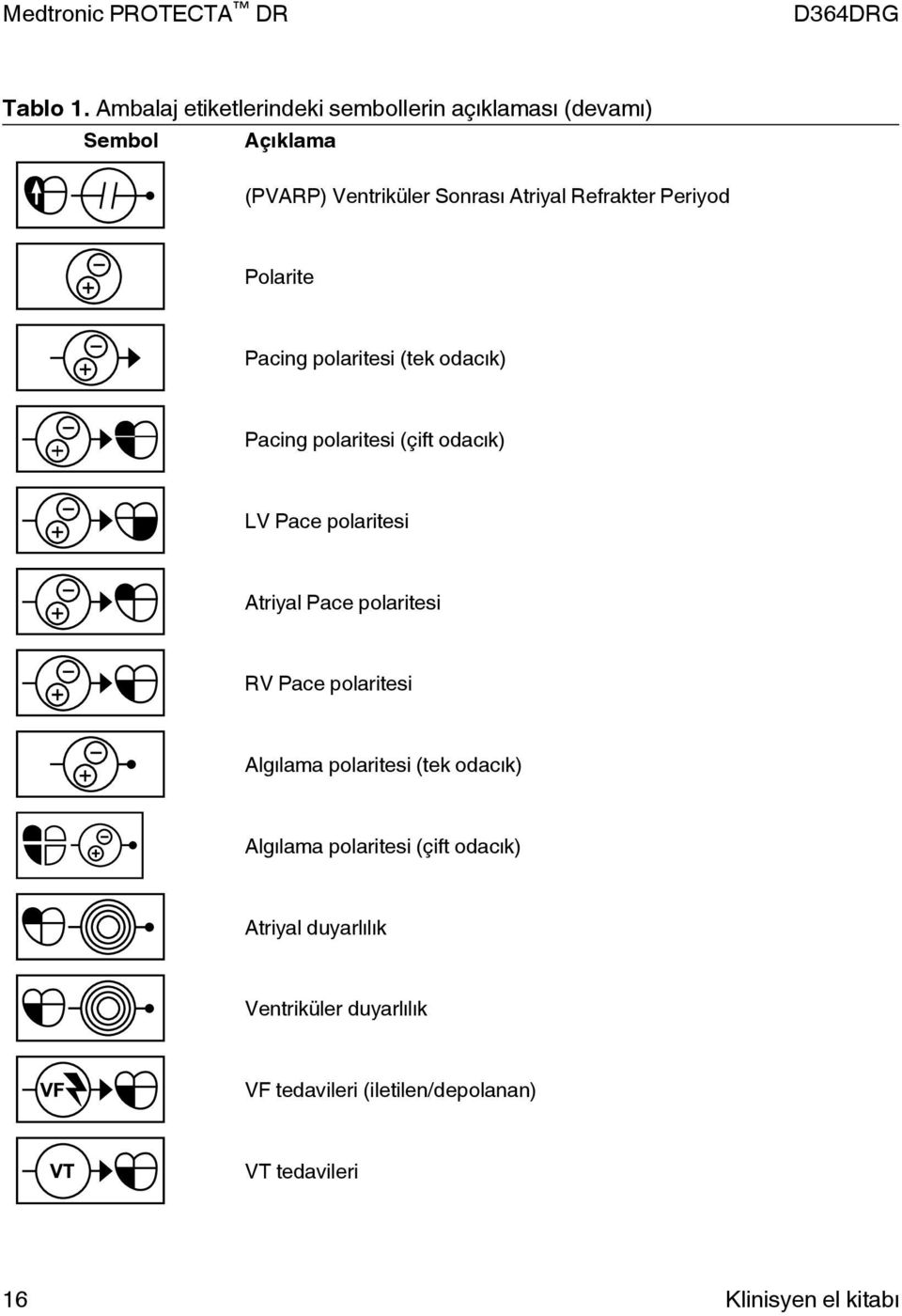 Refrakter Periyod Polarite Pacing polaritesi (tek odacık) Pacing polaritesi (çift odacık) LV Pace polaritesi