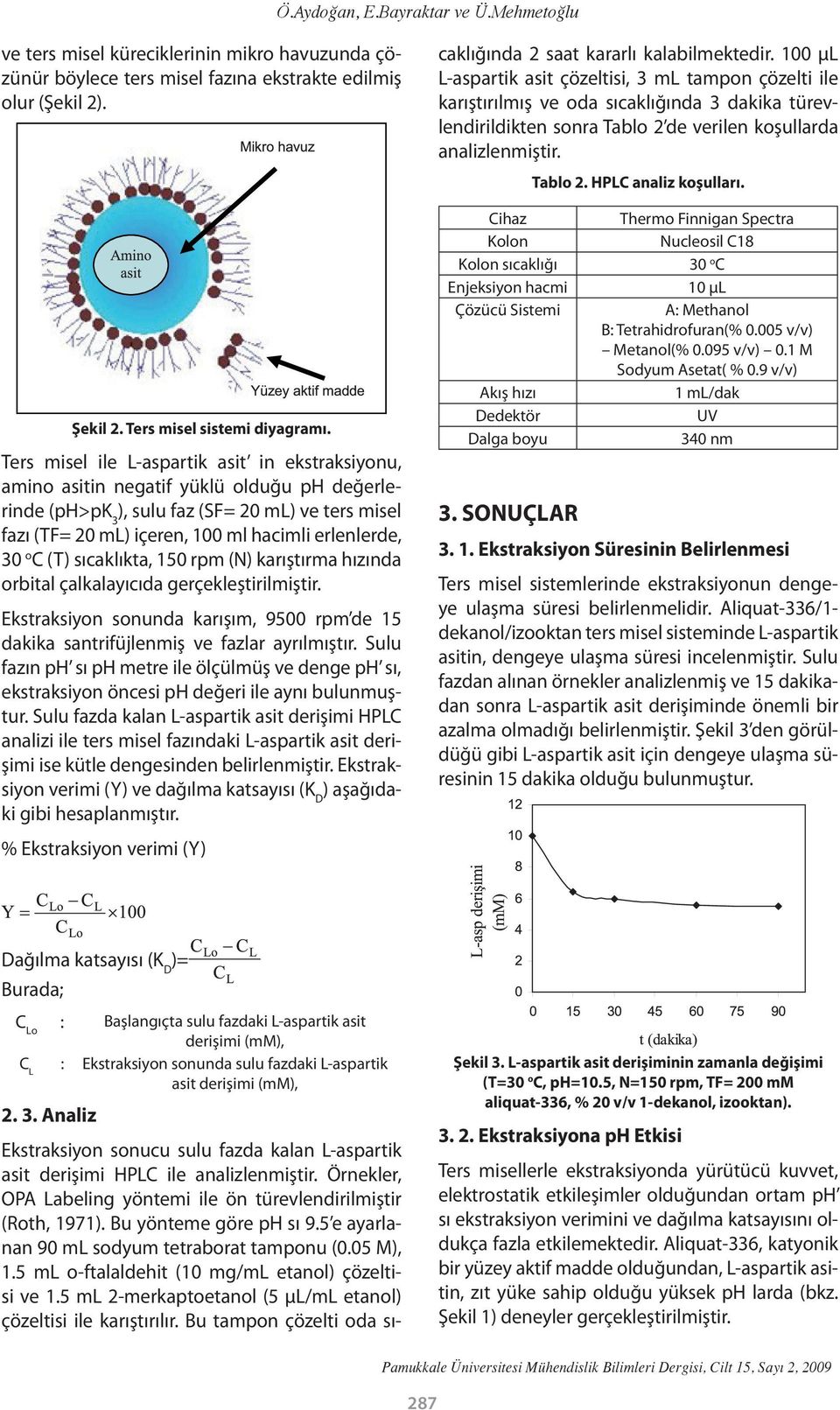 30 o C (T) sıcaklıkta, 150 rpm (N) karıştırma hızında orbital çalkalayıcıda gerçekleştirilmiştir. Ekstraksiyon sonunda karışım, 9500 rpm de 15 dakika santrifüjlenmiş ve fazlar ayrılmıştır.