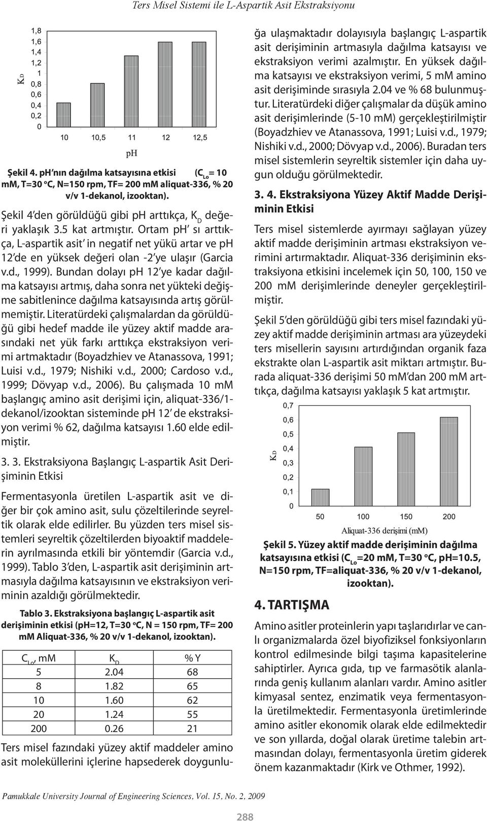 d., 1999). Bundan dolayı ph 12 ye kadar dağılma katsayısı artmış, daha sonra net yükteki değişme sabitlenince dağılma katsayısında artış görülmemiştir.