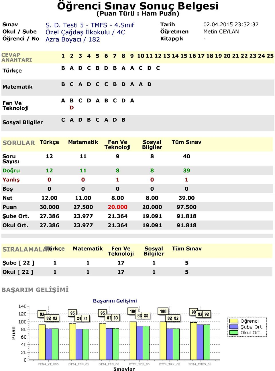 00 11.00 8.00 8.00 39.00 Puan 30.000 27.500 20.000 20.