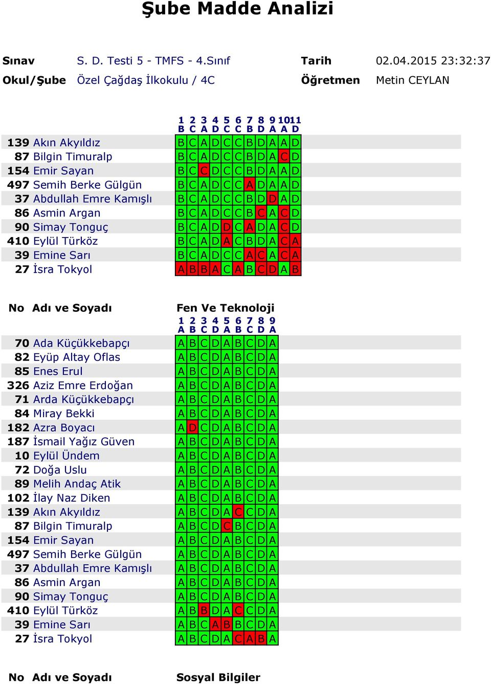 Türköz B C A D A C B D A C A 39 Emine Sarı B C A D C C A C A C A 27 İsra Tokyol A B B A C A B C D A B No Adı ve Soyadı 1 A B 2 C 3 D 4 A 5 B 6 C 7 D 8 A 9 70 Ada Küçükkebapçı 82 Eyüp Altay Oflas 85