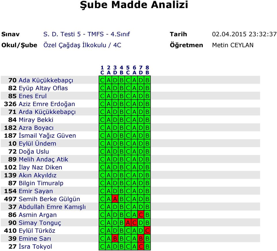 Andaç Atik 102 İlay Naz Diken 139 Akın Akyıldız 87 Bilgin Timuralp 154 Emir Sayan 497 Semih Berke Gülgün C A A B C A D B 37 Abdullah Emre Kamışlı 86