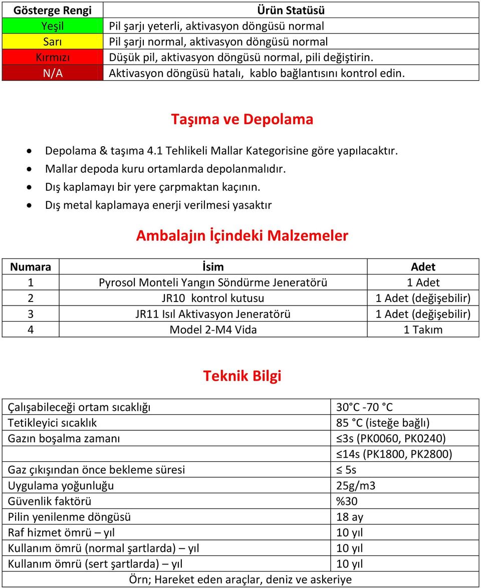 Dış kaplamayı bir yere çarpmaktan kaçının.