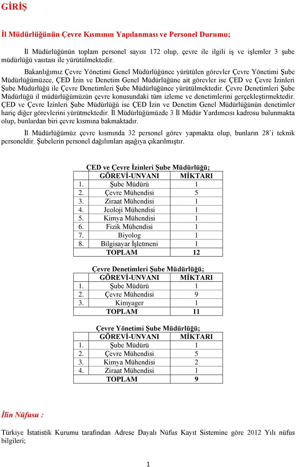 Çevre Denetimleri Şube Müdürlüğünce yürütülmektedir. Çevre Denetimleri Şube Müdürlüğü il müdürlüğümüzün çevre konusundaki tüm izleme ve denetimlerini gerçekleştirmektedir.